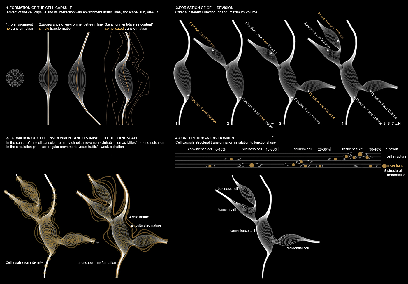 Gadeokdo-Scheme-Urban-3